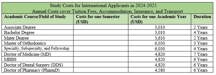 لیست شهریه 2024-2025